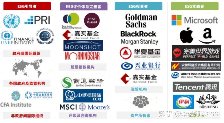 这里真的需要ESG 人才!