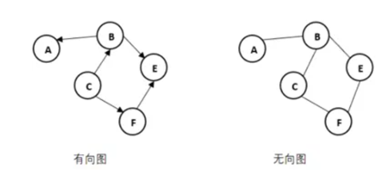 關聯圖分析在反作弊業務中的應用