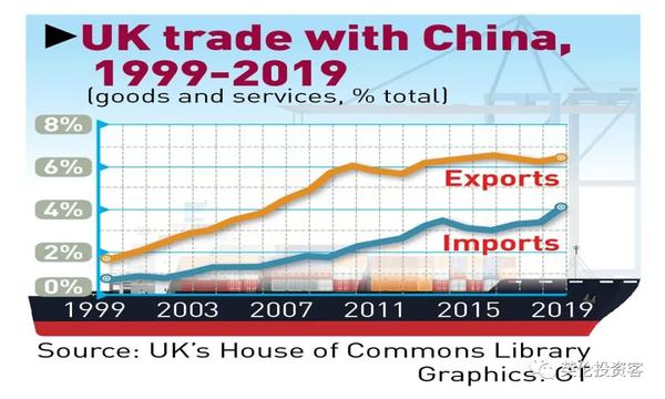 英国与中国的关系_英国人看英国经济制裁中国_中国英国关系