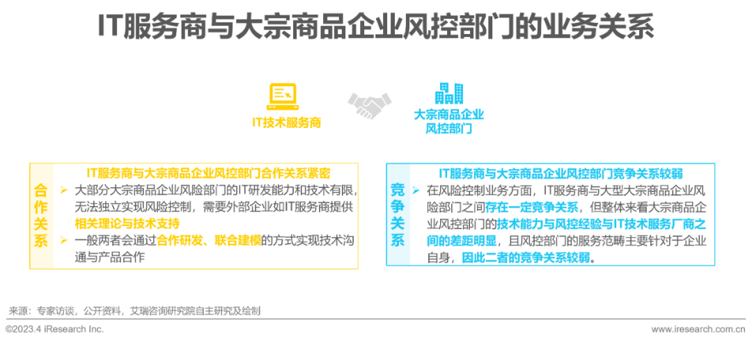 2023年中国大宗商品交易及风险管理it服务市场研究报告 知乎