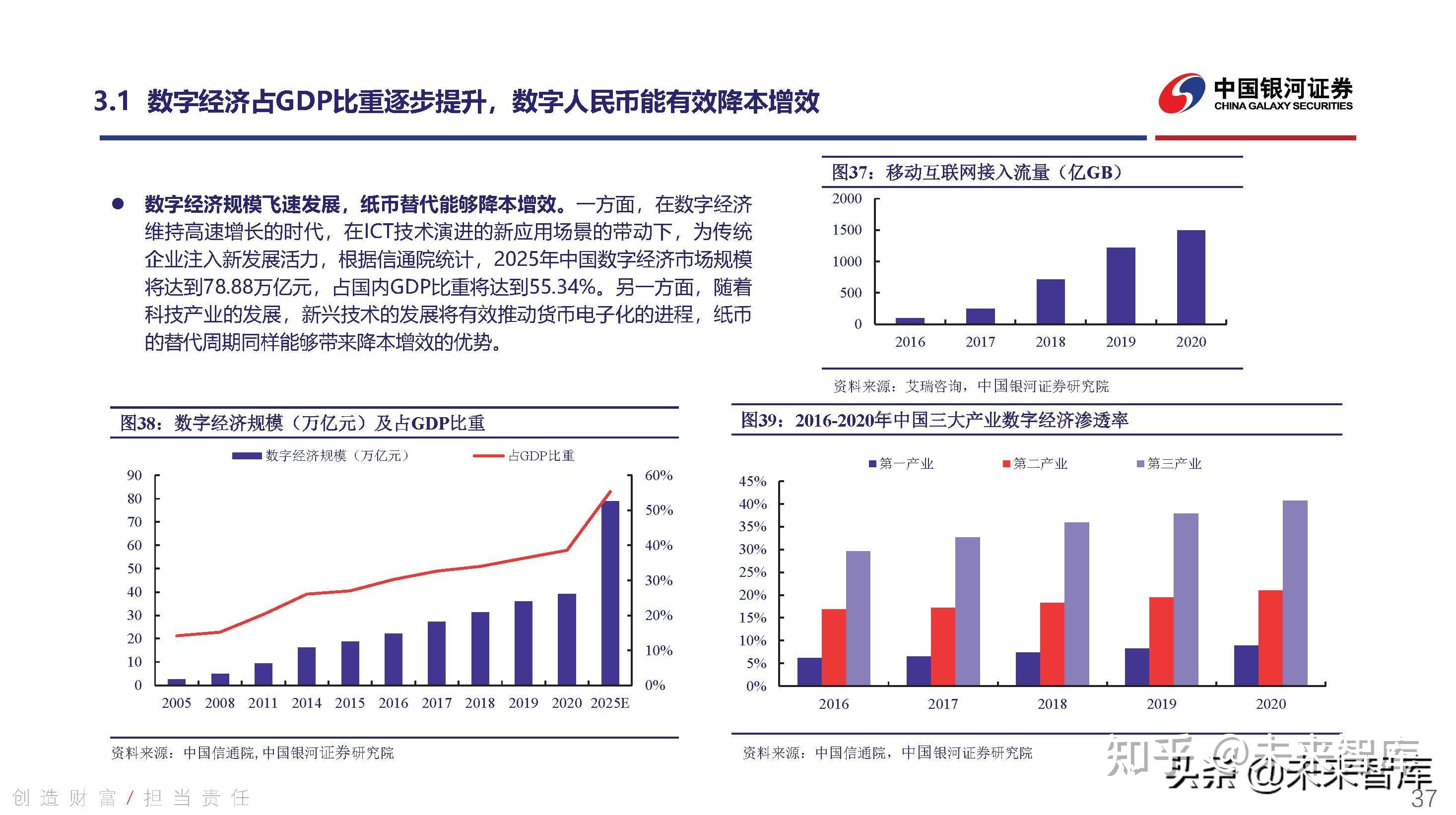 数字货币行业深度研究持续关注数字人民币发展机遇