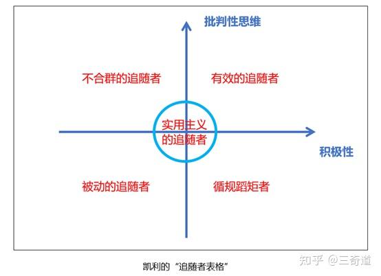 追随者表格,提高领导力的极简工具 - 知乎