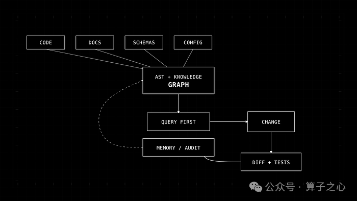 20 个总计约 80 万 GitHub Star 的 AI Agent 技能库，构建一套完整智能体技术栈 - 知乎