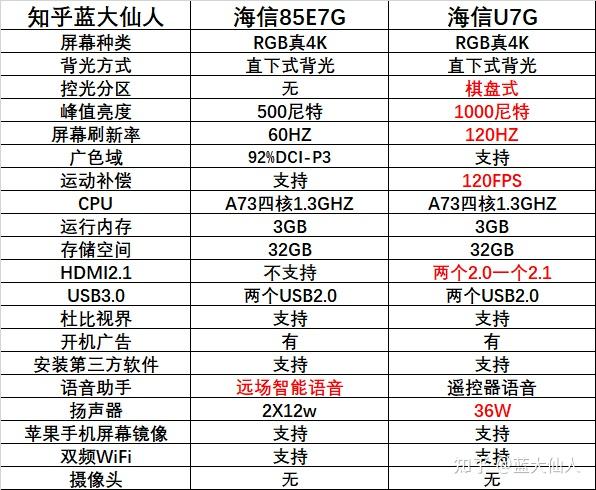 海信85u7g参数图片