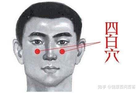 【每天一穴3】四白穴治疗近视的正确按摩方法 - 知乎