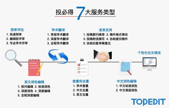 常用生物学软件的安装与应用（六） —Oligo7 - 知乎