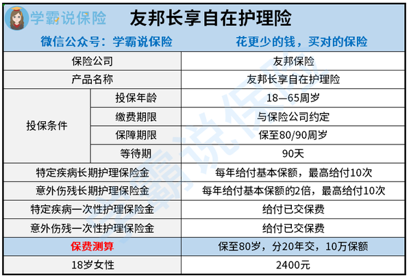 友邦长享自在护理险怎么样 保障内容全面吗 性价比高吗 值不值得购买 知乎