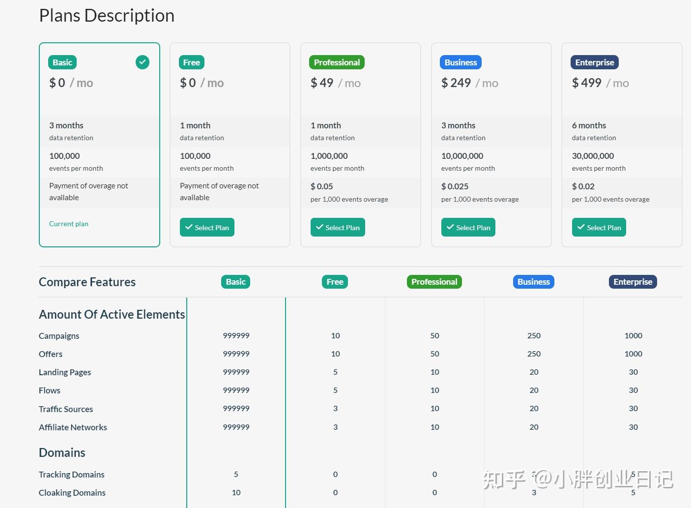 Propellerads + + Bemob 跑CPI的简要设置 知乎