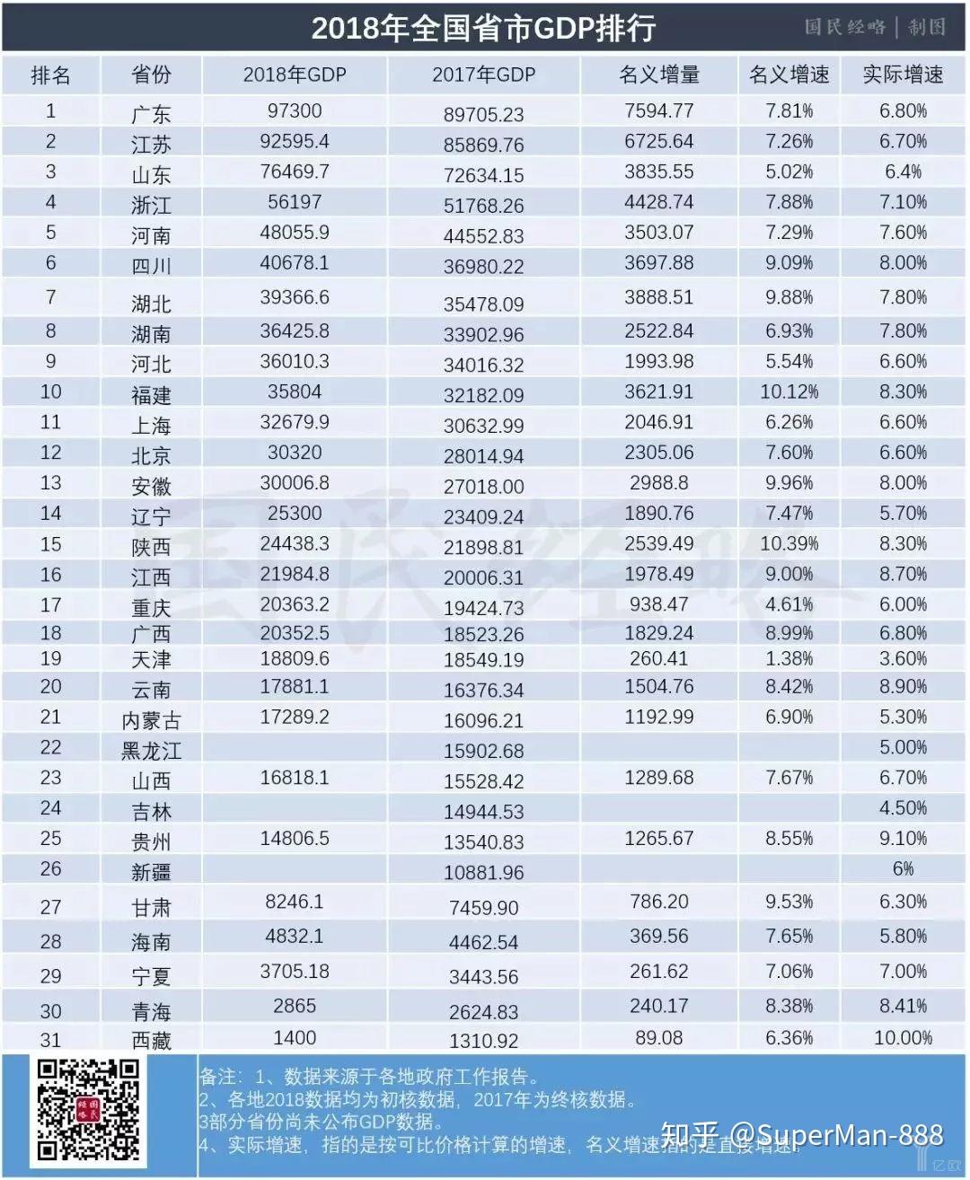 台湾省gdp反超福建_你可知Amoy,是哪座中国城市