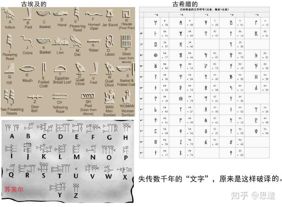 【转载】古文物作证,为什么中华文明是唯一真正的古文明(一) - 知乎