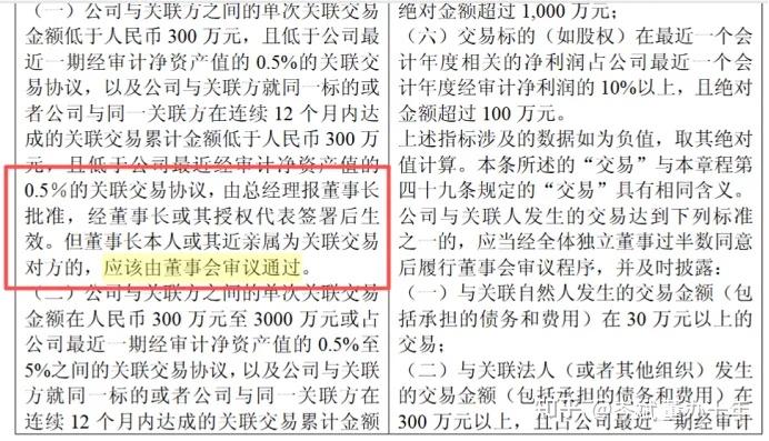 年报季必看|这些议案还要不要审? - 知乎