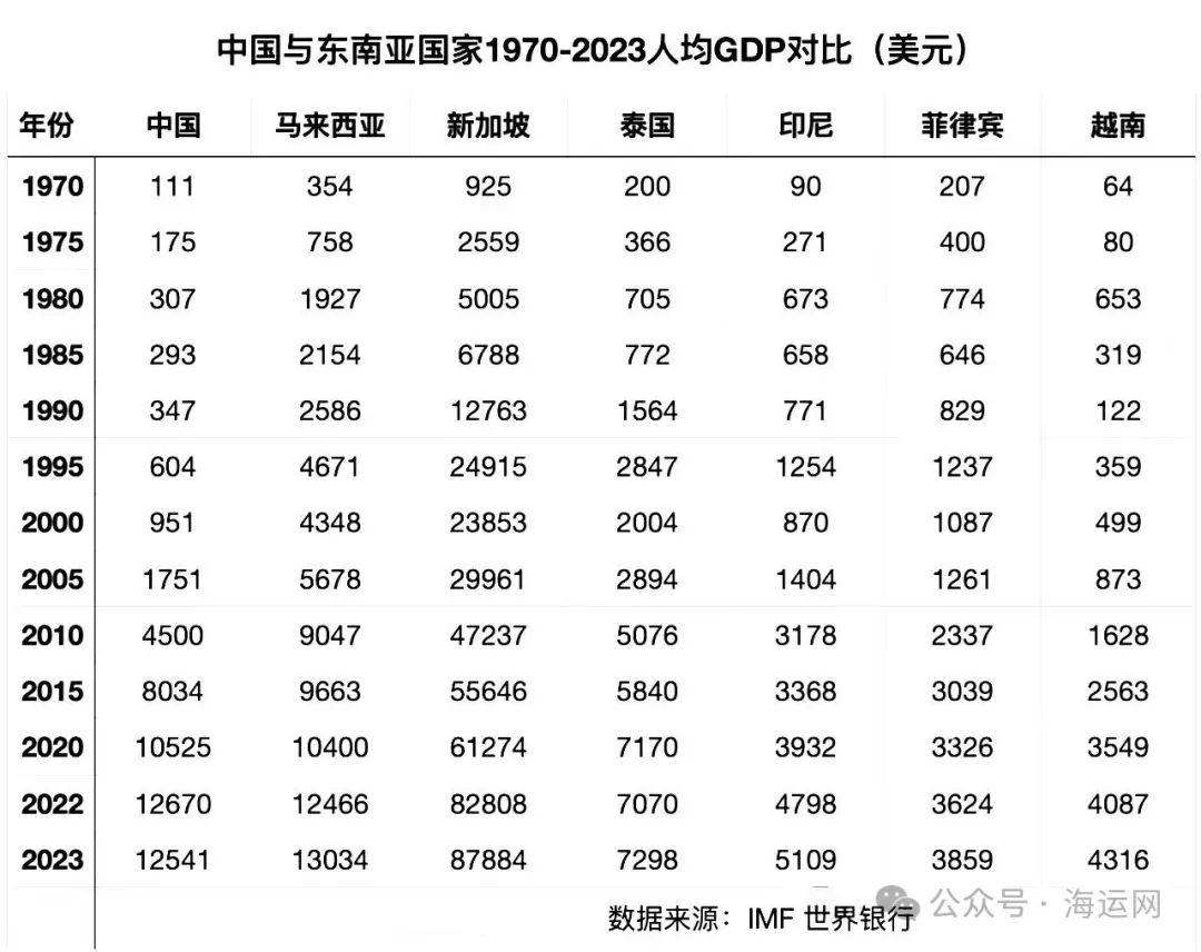 世界经济排行榜2020图片