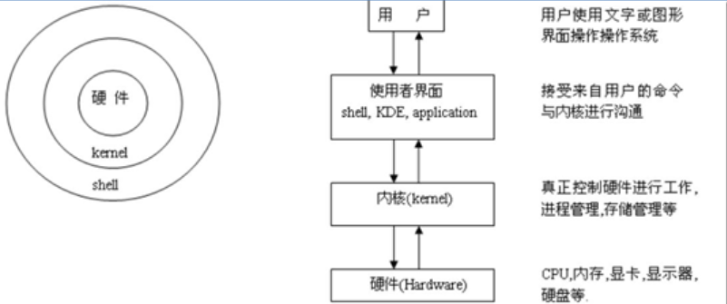 shell编程入门-if判断 - 知乎