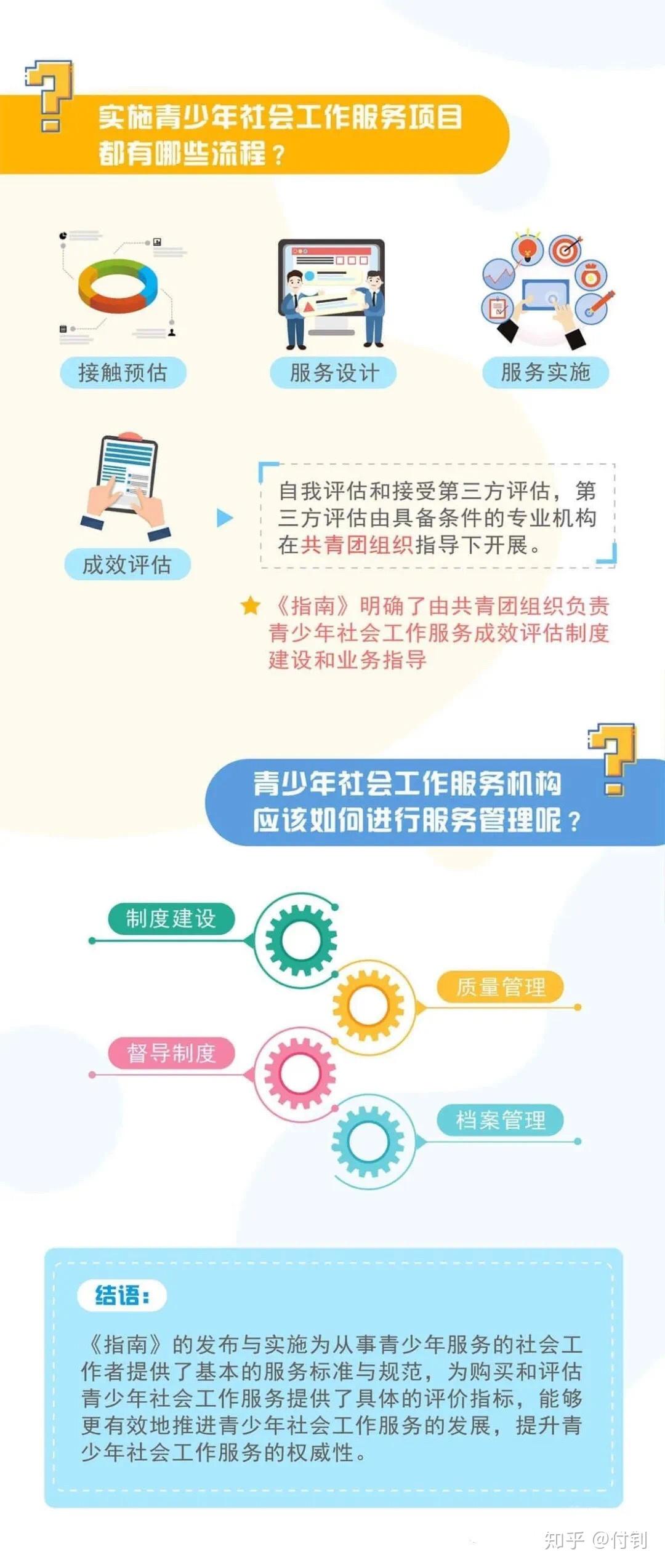 中央和民政部共同提出,國家標準化管理委員會發佈的《青少年社會工作