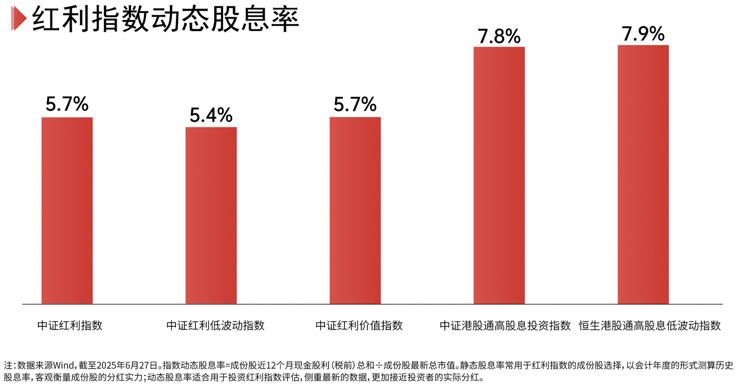 现金分红还是再投资?解锁红利指数投资的不同策略 - 知乎