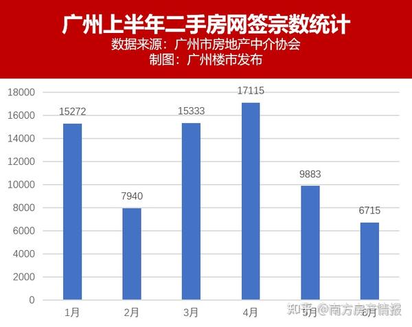 广州业主好拼！限价下的房价保卫战打响！ - 知乎