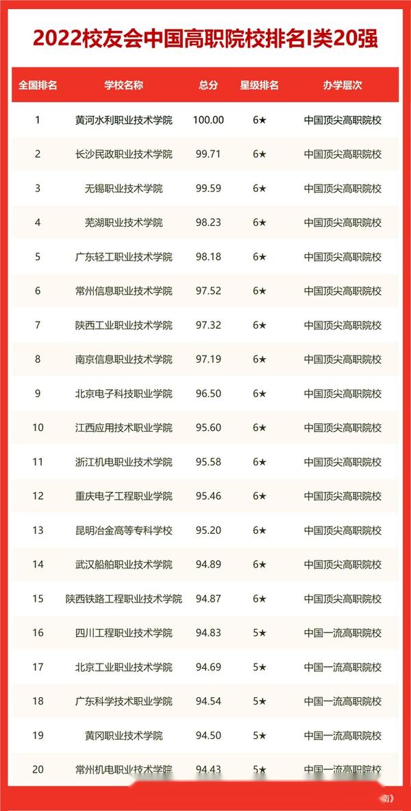 辽宁科技排名全国第几_辽宁科技大学全国排名_辽宁科技的大学