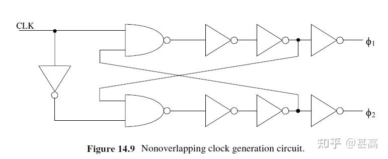 Chapter 13-14 Clocked Circuits, Dynamic Logic Gates - 知乎