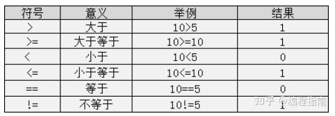 C语言基础知识入门(大全详解)14 C语言基础知识入门(大全详解)
