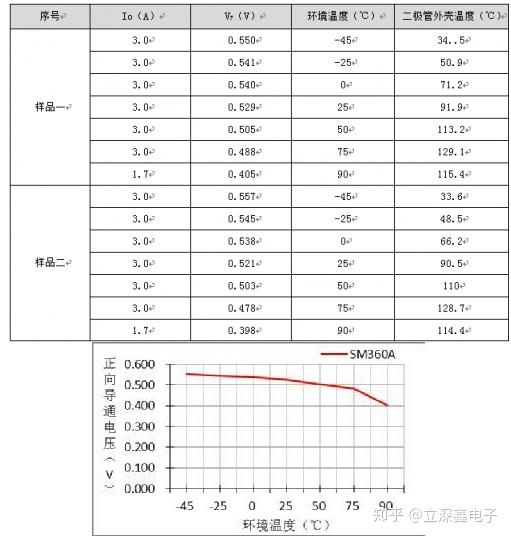 什么叫二极管压降 v2-0759187a3b8d796b824171fc67c7ccf4_r.jpg