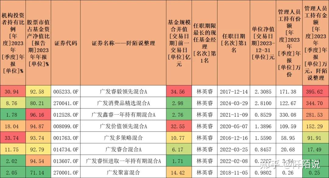 基金适合长期持有,这个长期是多长?