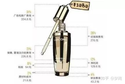 保养品护肤品_护肤保养讲座_护肤保养