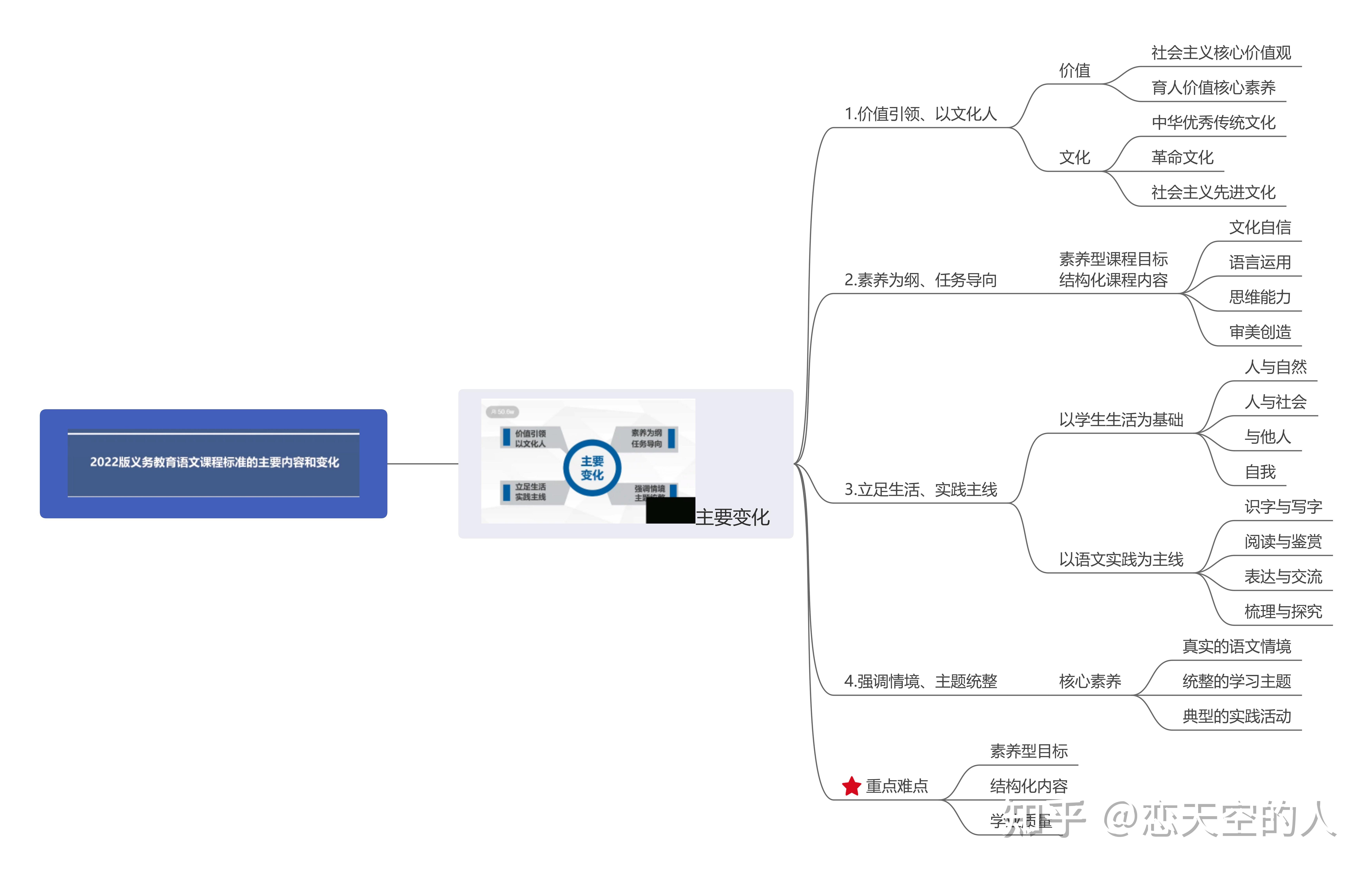 2022春节思维导图图片