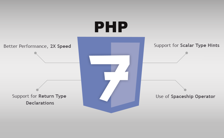 PHP 7.4 新特性 - 知乎