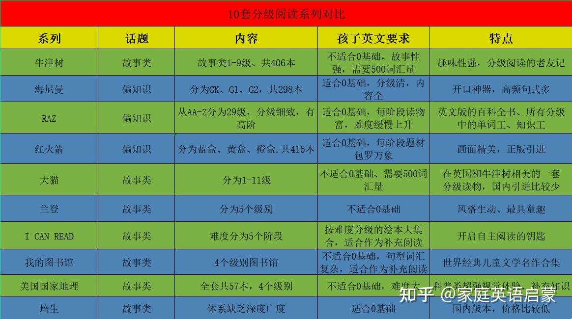 英文分级阅读系列怎么选 ?怎么刷? - 知乎