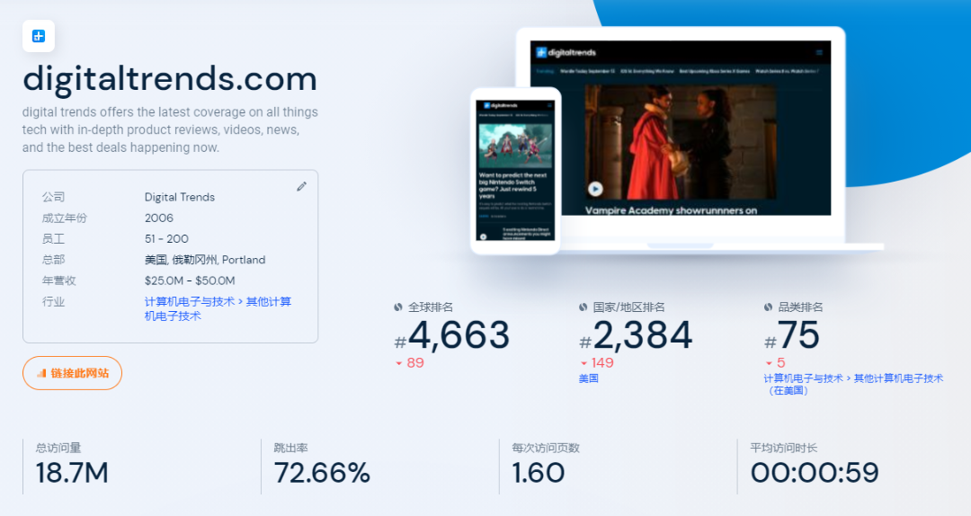 推荐15大海外科技网站和博客