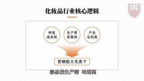 图标