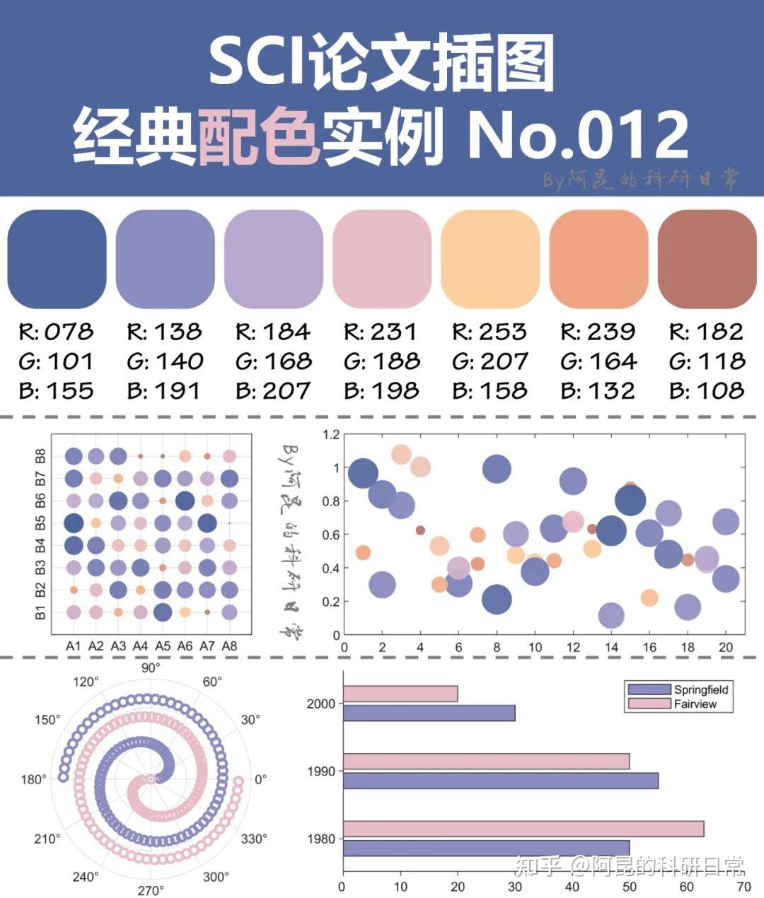 论文配色还能这样？sci论文插图经典配色实例第5期 知乎 
