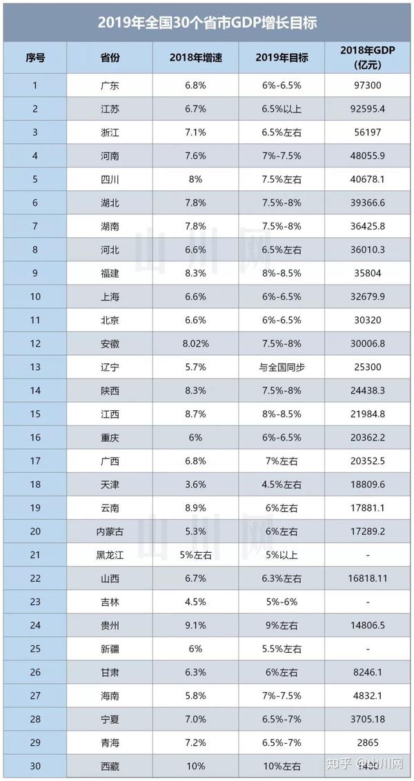 2018年gdp_中国2018年GDP增速6.6 实现预期发展目标 四季度GDP增速创近十年新低