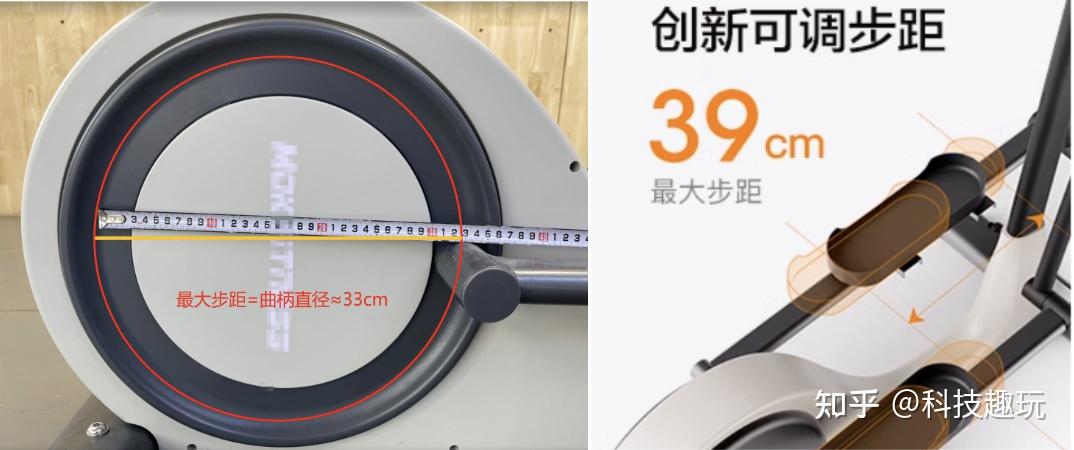 椭圆机步距到底怎么测量?椭圆机步距怎么选看这一篇就够 - 知乎