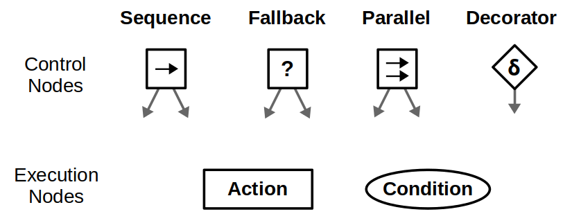 notion image