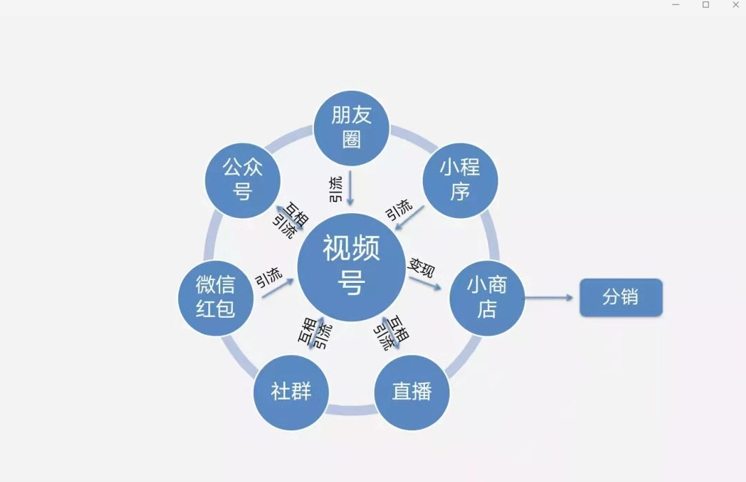 直播 微信公众号_微信直播号_公众直播微信号怎么注册