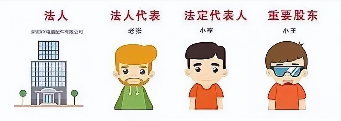 通俗易懂!一分钟看懂法人、法定代表人、法人代表的区别! - 知乎
