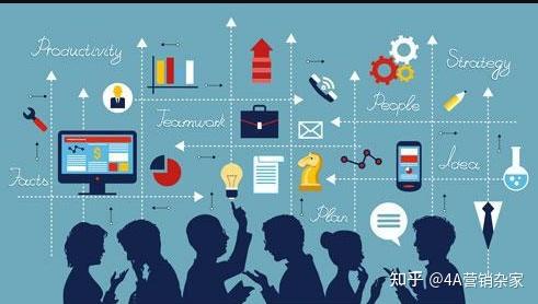 网络推广新方式 (网络推广的方案,推广途径和要点)-初仟社区