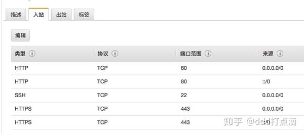 亚马逊aws Ec2免费服务器 域名配置教程 知乎