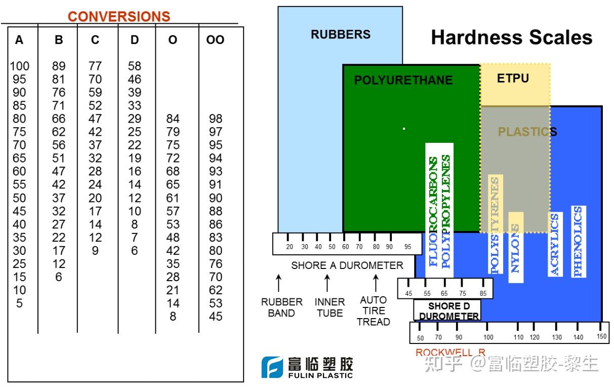 硬度单位对照表 - 知乎