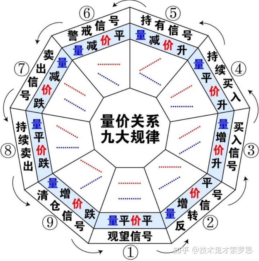 成交量精解(4):如何分析量价关系?