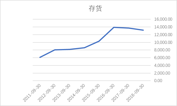 三季报如何阅读一份好看的财报美亚光电