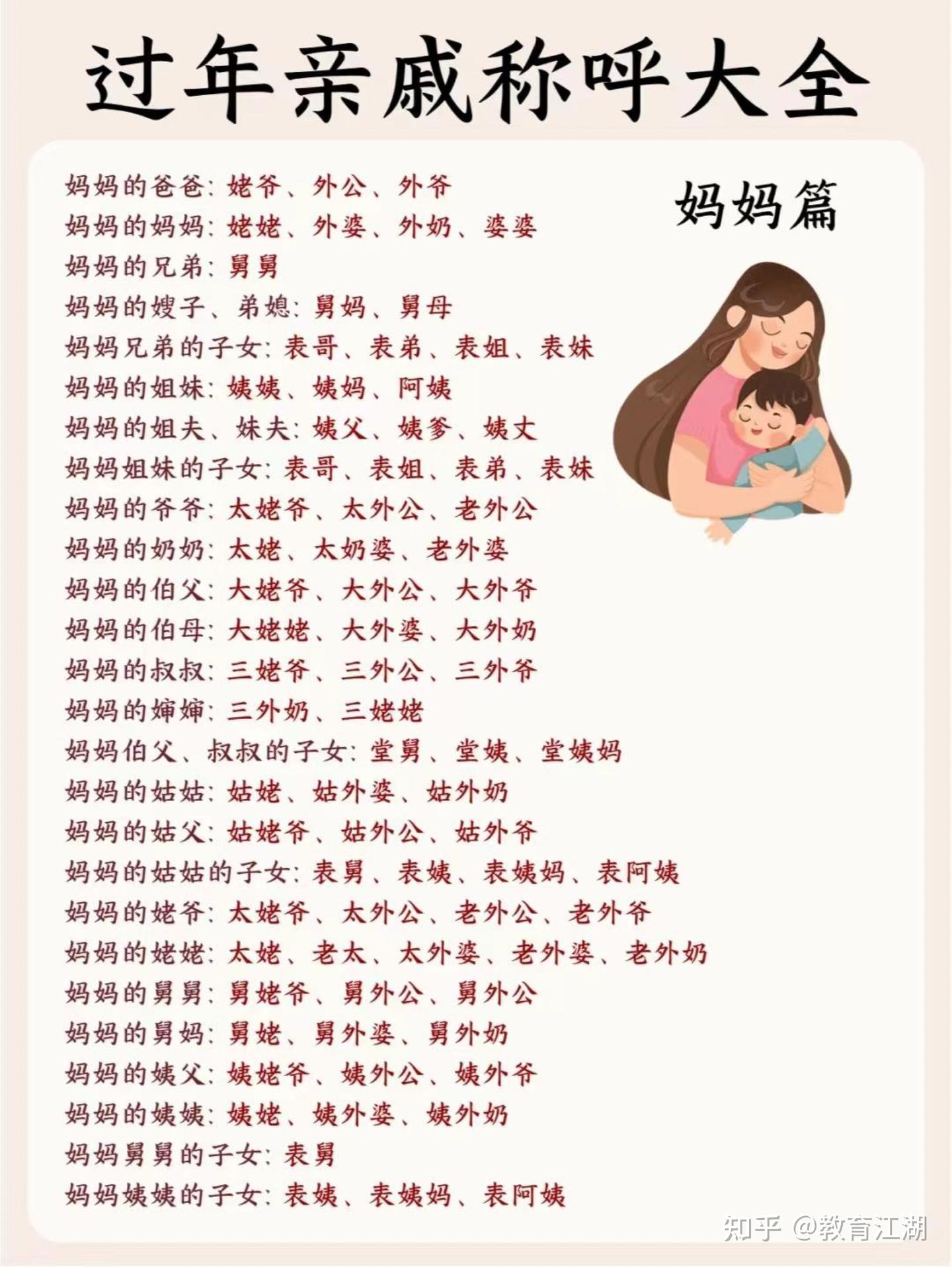 小学家长快来看:中国亲戚关系图 - 知乎