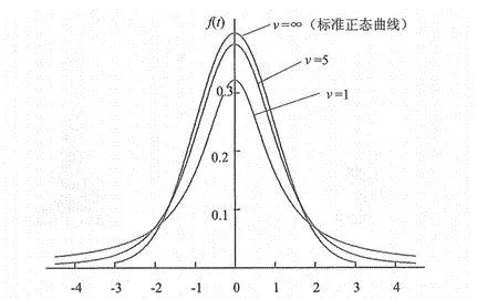 小衛智庫概率分佈與抽樣分佈別再傻傻分不清