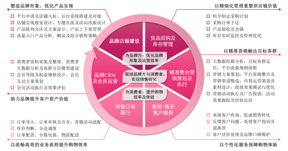 电商红利消退客户流失丽人丽妆走不出阿里生态圈