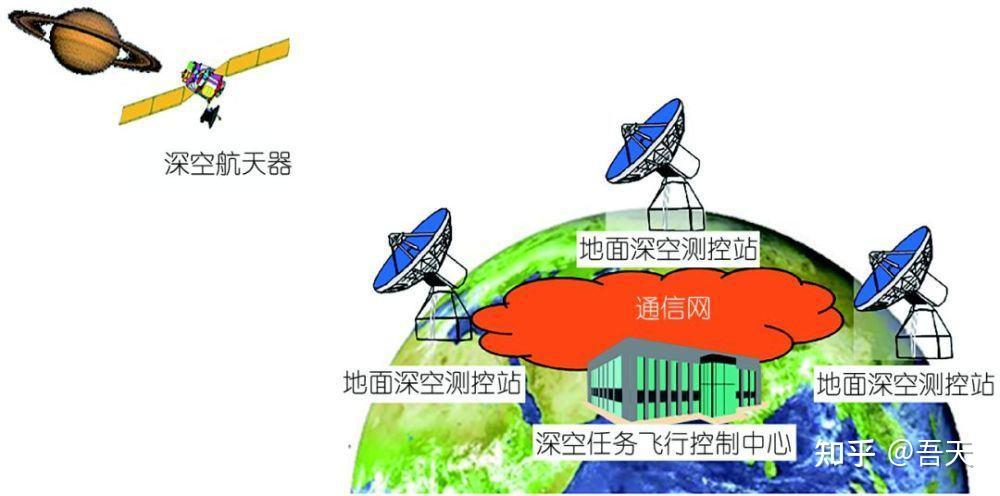 天問一號距離地球約2億公里如何跟地面保持通訊專家有重器