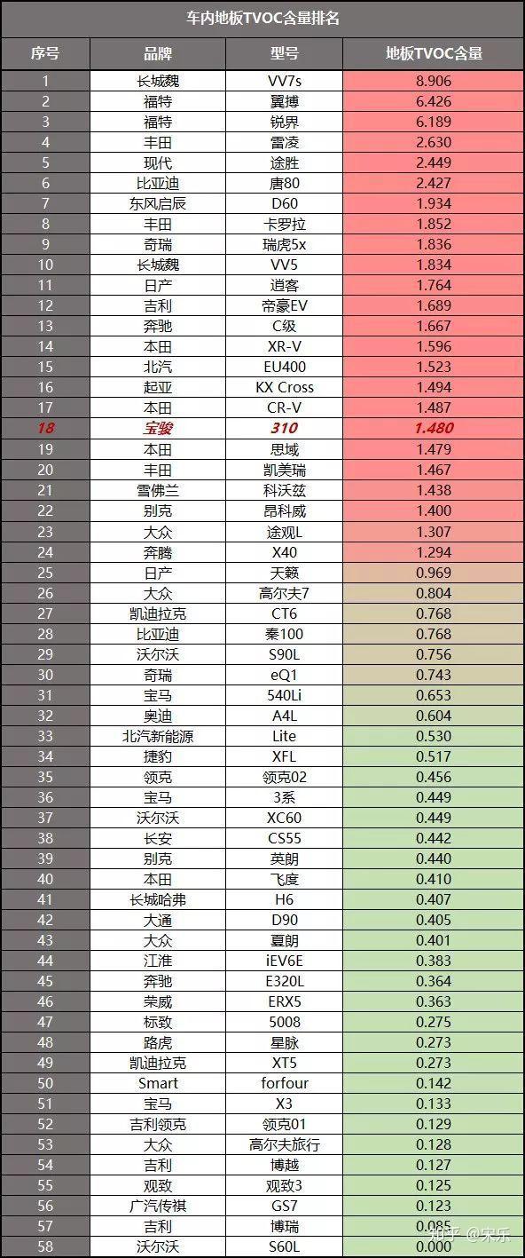 車內(nèi)木地板_紅利地板和德爾地板_地板加盟圣達(dá)地板