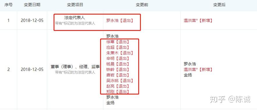 如何看待锤子科技法人变更?