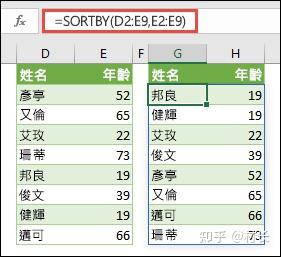 笔记本电脑预装的Office 2021 和旧版本的Office 2019有什么区别- 知乎