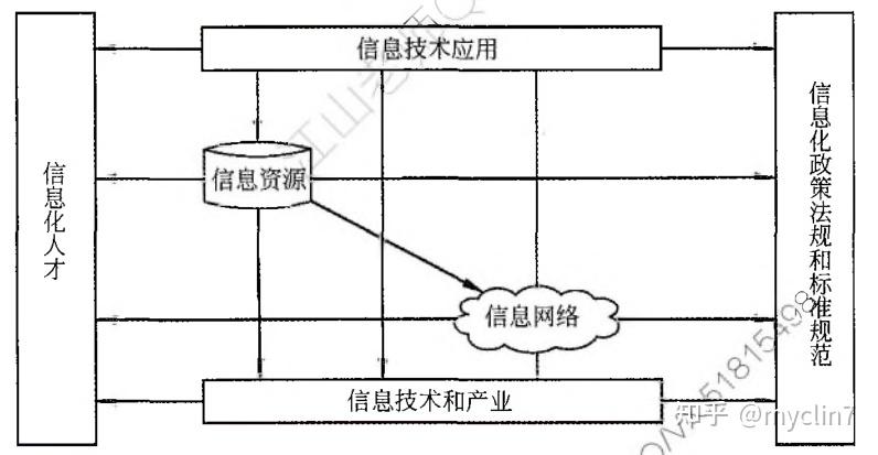 1,信息的特征(了解)客观性,普遍性,无限性,动态性,相对性,依附性,传递